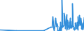 CN 29122100 /Exports /Unit = Prices (Euro/ton) /Partner: Finland /Reporter: Eur27_2020 /29122100:Benzaldehyde