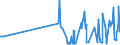 CN 29122100 /Exports /Unit = Prices (Euro/ton) /Partner: Malta /Reporter: Eur27_2020 /29122100:Benzaldehyde