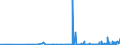 CN 29122100 /Exports /Unit = Prices (Euro/ton) /Partner: Latvia /Reporter: Eur27_2020 /29122100:Benzaldehyde