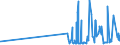 CN 29122100 /Exports /Unit = Prices (Euro/ton) /Partner: Lithuania /Reporter: Eur27_2020 /29122100:Benzaldehyde