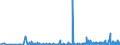 CN 29122100 /Exports /Unit = Prices (Euro/ton) /Partner: Poland /Reporter: Eur27_2020 /29122100:Benzaldehyde