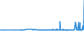 CN 29122100 /Exports /Unit = Prices (Euro/ton) /Partner: Czech Rep. /Reporter: Eur27_2020 /29122100:Benzaldehyde