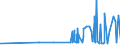 CN 29122100 /Exports /Unit = Prices (Euro/ton) /Partner: Ukraine /Reporter: Eur27_2020 /29122100:Benzaldehyde