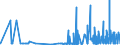 CN 29122100 /Exports /Unit = Prices (Euro/ton) /Partner: Slovenia /Reporter: Eur27_2020 /29122100:Benzaldehyde