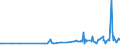 CN 29122100 /Exports /Unit = Prices (Euro/ton) /Partner: Serbia /Reporter: Eur27_2020 /29122100:Benzaldehyde