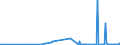 CN 29122100 /Exports /Unit = Prices (Euro/ton) /Partner: Morocco /Reporter: Eur27_2020 /29122100:Benzaldehyde
