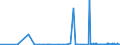 CN 29122100 /Exports /Unit = Prices (Euro/ton) /Partner: Egypt /Reporter: Eur27_2020 /29122100:Benzaldehyde