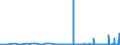 CN 29122100 /Exports /Unit = Prices (Euro/ton) /Partner: Usa /Reporter: Eur27_2020 /29122100:Benzaldehyde