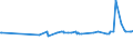CN 29122100 /Exports /Unit = Prices (Euro/ton) /Partner: Haiti /Reporter: Eur27_2020 /29122100:Benzaldehyde
