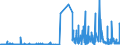 KN 29122900 /Exporte /Einheit = Preise (Euro/Tonne) /Partnerland: Irland /Meldeland: Eur27_2020 /29122900:Aldehyde, Cyclisch, Ohne Andere Sauerstoff-funktionen (Ausg. Benzaldehyd)