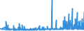 KN 29122900 /Exporte /Einheit = Preise (Euro/Tonne) /Partnerland: Griechenland /Meldeland: Eur27_2020 /29122900:Aldehyde, Cyclisch, Ohne Andere Sauerstoff-funktionen (Ausg. Benzaldehyd)