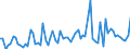KN 29122900 /Exporte /Einheit = Preise (Euro/Tonne) /Partnerland: Ver.koenigreich(Ohne Nordirland) /Meldeland: Eur27_2020 /29122900:Aldehyde, Cyclisch, Ohne Andere Sauerstoff-funktionen (Ausg. Benzaldehyd)