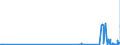 KN 29122900 /Exporte /Einheit = Preise (Euro/Tonne) /Partnerland: Luxemburg /Meldeland: Eur27_2020 /29122900:Aldehyde, Cyclisch, Ohne Andere Sauerstoff-funktionen (Ausg. Benzaldehyd)