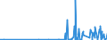KN 29122900 /Exporte /Einheit = Preise (Euro/Tonne) /Partnerland: Norwegen /Meldeland: Eur27_2020 /29122900:Aldehyde, Cyclisch, Ohne Andere Sauerstoff-funktionen (Ausg. Benzaldehyd)