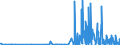 KN 29122900 /Exporte /Einheit = Preise (Euro/Tonne) /Partnerland: Schweden /Meldeland: Eur27_2020 /29122900:Aldehyde, Cyclisch, Ohne Andere Sauerstoff-funktionen (Ausg. Benzaldehyd)