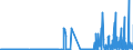 KN 29122900 /Exporte /Einheit = Preise (Euro/Tonne) /Partnerland: Finnland /Meldeland: Eur27_2020 /29122900:Aldehyde, Cyclisch, Ohne Andere Sauerstoff-funktionen (Ausg. Benzaldehyd)