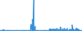 KN 29122900 /Exporte /Einheit = Preise (Euro/Tonne) /Partnerland: Oesterreich /Meldeland: Eur27_2020 /29122900:Aldehyde, Cyclisch, Ohne Andere Sauerstoff-funktionen (Ausg. Benzaldehyd)