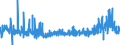 KN 29122900 /Exporte /Einheit = Preise (Euro/Tonne) /Partnerland: Schweiz /Meldeland: Eur27_2020 /29122900:Aldehyde, Cyclisch, Ohne Andere Sauerstoff-funktionen (Ausg. Benzaldehyd)