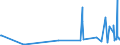 KN 29122900 /Exporte /Einheit = Preise (Euro/Tonne) /Partnerland: Malta /Meldeland: Eur27_2020 /29122900:Aldehyde, Cyclisch, Ohne Andere Sauerstoff-funktionen (Ausg. Benzaldehyd)