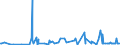 KN 29122900 /Exporte /Einheit = Preise (Euro/Tonne) /Partnerland: Estland /Meldeland: Eur27_2020 /29122900:Aldehyde, Cyclisch, Ohne Andere Sauerstoff-funktionen (Ausg. Benzaldehyd)