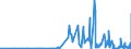 KN 29122900 /Exporte /Einheit = Preise (Euro/Tonne) /Partnerland: Litauen /Meldeland: Eur27_2020 /29122900:Aldehyde, Cyclisch, Ohne Andere Sauerstoff-funktionen (Ausg. Benzaldehyd)