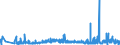 KN 29122900 /Exporte /Einheit = Preise (Euro/Tonne) /Partnerland: Polen /Meldeland: Eur27_2020 /29122900:Aldehyde, Cyclisch, Ohne Andere Sauerstoff-funktionen (Ausg. Benzaldehyd)