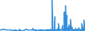 KN 29122900 /Exporte /Einheit = Preise (Euro/Tonne) /Partnerland: Tschechien /Meldeland: Eur27_2020 /29122900:Aldehyde, Cyclisch, Ohne Andere Sauerstoff-funktionen (Ausg. Benzaldehyd)