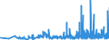 KN 29122900 /Exporte /Einheit = Preise (Euro/Tonne) /Partnerland: Ungarn /Meldeland: Eur27_2020 /29122900:Aldehyde, Cyclisch, Ohne Andere Sauerstoff-funktionen (Ausg. Benzaldehyd)