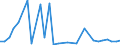 KN 29122900 /Exporte /Einheit = Preise (Euro/Tonne) /Partnerland: Kirgistan /Meldeland: Eur27_2020 /29122900:Aldehyde, Cyclisch, Ohne Andere Sauerstoff-funktionen (Ausg. Benzaldehyd)