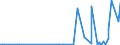 KN 29122900 /Exporte /Einheit = Preise (Euro/Tonne) /Partnerland: Algerien /Meldeland: Eur27_2020 /29122900:Aldehyde, Cyclisch, Ohne Andere Sauerstoff-funktionen (Ausg. Benzaldehyd)