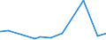 KN 29122900 /Exporte /Einheit = Preise (Euro/Tonne) /Partnerland: Nigeria /Meldeland: Eur27_2020 /29122900:Aldehyde, Cyclisch, Ohne Andere Sauerstoff-funktionen (Ausg. Benzaldehyd)