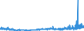 KN 29122900 /Exporte /Einheit = Preise (Euro/Tonne) /Partnerland: Usa /Meldeland: Eur27_2020 /29122900:Aldehyde, Cyclisch, Ohne Andere Sauerstoff-funktionen (Ausg. Benzaldehyd)