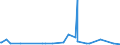 KN 29122900 /Exporte /Einheit = Preise (Euro/Tonne) /Partnerland: Honduras /Meldeland: Eur27_2020 /29122900:Aldehyde, Cyclisch, Ohne Andere Sauerstoff-funktionen (Ausg. Benzaldehyd)