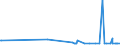 KN 29122900 /Exporte /Einheit = Preise (Euro/Tonne) /Partnerland: Kuba /Meldeland: Eur27_2020 /29122900:Aldehyde, Cyclisch, Ohne Andere Sauerstoff-funktionen (Ausg. Benzaldehyd)