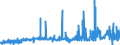 CN 29124100 /Exports /Unit = Prices (Euro/ton) /Partner: Spain /Reporter: Eur27_2020 /29124100:Vanillin `4-hydroxy-3-methoxybenzaldehyde`