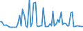 CN 29124100 /Exports /Unit = Prices (Euro/ton) /Partner: United Kingdom(Northern Ireland) /Reporter: Eur27_2020 /29124100:Vanillin `4-hydroxy-3-methoxybenzaldehyde`