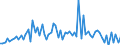 CN 29124100 /Exports /Unit = Prices (Euro/ton) /Partner: United Kingdom(Excluding Northern Ireland) /Reporter: Eur27_2020 /29124100:Vanillin `4-hydroxy-3-methoxybenzaldehyde`