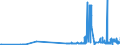 CN 29124100 /Exports /Unit = Prices (Euro/ton) /Partner: Luxembourg /Reporter: Eur27_2020 /29124100:Vanillin `4-hydroxy-3-methoxybenzaldehyde`