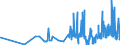 CN 29124100 /Exports /Unit = Prices (Euro/ton) /Partner: Malta /Reporter: Eur27_2020 /29124100:Vanillin `4-hydroxy-3-methoxybenzaldehyde`