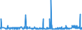 CN 29124100 /Exports /Unit = Prices (Euro/ton) /Partner: Turkey /Reporter: Eur27_2020 /29124100:Vanillin `4-hydroxy-3-methoxybenzaldehyde`