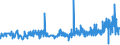 CN 29124100 /Exports /Unit = Prices (Euro/ton) /Partner: Lithuania /Reporter: Eur27_2020 /29124100:Vanillin `4-hydroxy-3-methoxybenzaldehyde`