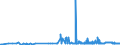 CN 29124100 /Exports /Unit = Prices (Euro/ton) /Partner: Czech Rep. /Reporter: Eur27_2020 /29124100:Vanillin `4-hydroxy-3-methoxybenzaldehyde`