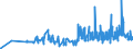 CN 29124100 /Exports /Unit = Prices (Euro/ton) /Partner: Slovakia /Reporter: Eur27_2020 /29124100:Vanillin `4-hydroxy-3-methoxybenzaldehyde`