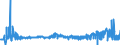 CN 29124100 /Exports /Unit = Prices (Euro/ton) /Partner: Romania /Reporter: Eur27_2020 /29124100:Vanillin `4-hydroxy-3-methoxybenzaldehyde`