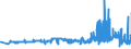 CN 29124100 /Exports /Unit = Prices (Euro/ton) /Partner: Bulgaria /Reporter: Eur27_2020 /29124100:Vanillin `4-hydroxy-3-methoxybenzaldehyde`