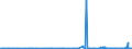 CN 29124100 /Exports /Unit = Prices (Euro/ton) /Partner: Ukraine /Reporter: Eur27_2020 /29124100:Vanillin `4-hydroxy-3-methoxybenzaldehyde`