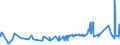 CN 29124100 /Exports /Unit = Prices (Euro/ton) /Partner: Moldova /Reporter: Eur27_2020 /29124100:Vanillin `4-hydroxy-3-methoxybenzaldehyde`