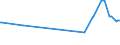 CN 29124100 /Exports /Unit = Prices (Euro/ton) /Partner: Armenia /Reporter: Eur27_2020 /29124100:Vanillin `4-hydroxy-3-methoxybenzaldehyde`