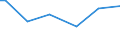 CN 29124100 /Exports /Unit = Prices (Euro/ton) /Partner: Uzbekistan /Reporter: Eur27_2020 /29124100:Vanillin `4-hydroxy-3-methoxybenzaldehyde`