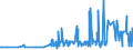 CN 29124100 /Exports /Unit = Prices (Euro/ton) /Partner: Bosnia-herz. /Reporter: Eur27_2020 /29124100:Vanillin `4-hydroxy-3-methoxybenzaldehyde`
